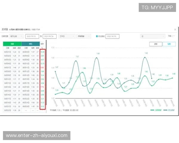 世界杯交通预案升级,减少高峰时段拥堵